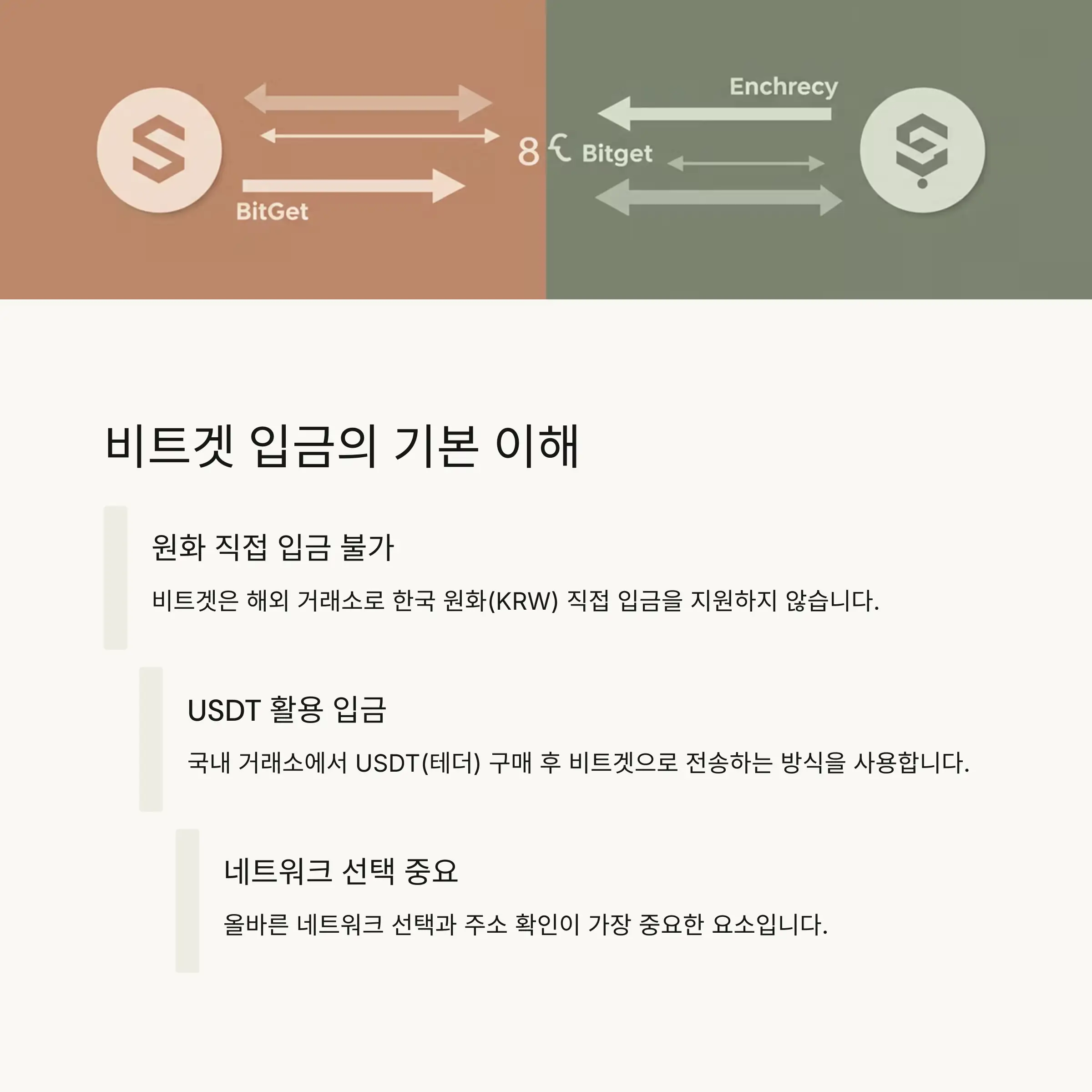 💡 비트겟 입금의 기본 이해