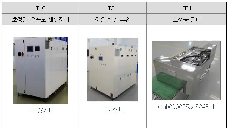 워트 공모주-주요제품