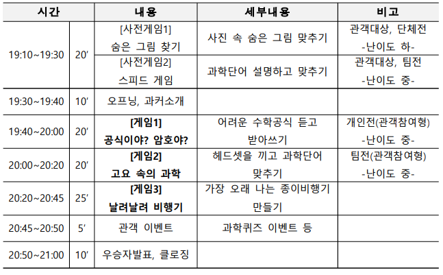뿅뿅 과학오락실