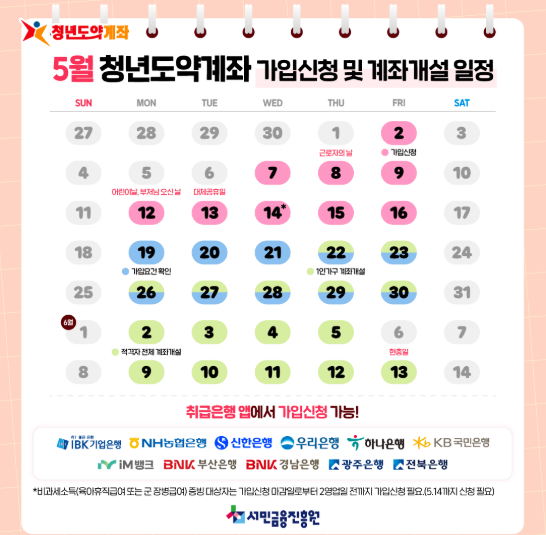 청년도약계좌, 청년도약계좌조건, 청년도약계좌금리, 청년 도약 계좌 신청, 청년 도약 계좌 정부 기여금, 청년도약적금, 청년도약계좌 신청기간