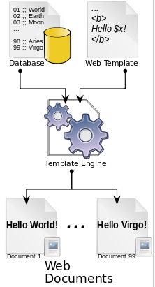 Spring Boot 사진 2