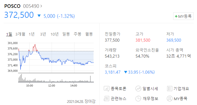 포스코 현재주가표