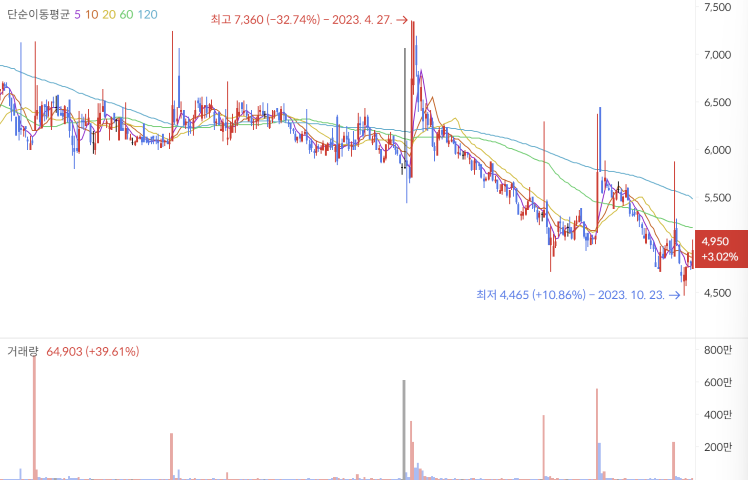 인공눈물 관련주