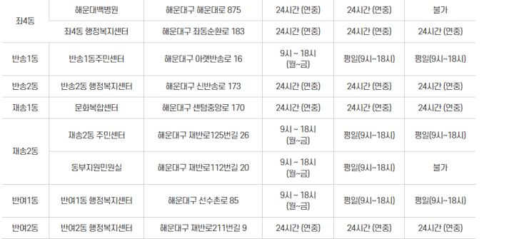 부산무인민원발급기-부산시해운대구2