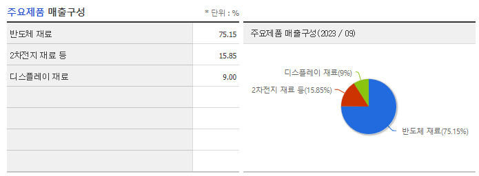 솔브레인_주요제품