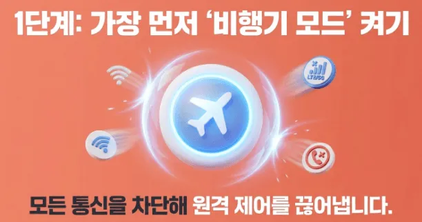보이스피싱 악성앱: 비행기 모드 아이콘이 중앙에 크게 표시되고 Wi-Fi·모바일 데이터·전화 아이콘이 차단되는 모습의 일러스트와 함께 '1단계: 가장 먼저 비행기 모드 켜기. 모든 통신을 차단해 원격 제어를 끊어냅니다'라는 문구가 포함된 이미지. 이 이미지는 스미싱 링크를 눌렀을 때 가장 먼저 비행기 모드를 켜서 악성앱의 원격제어 서버 연결을 차단하는 긴급 1단계 조치를 시각적으로 전달하며, 블로그의 보이스피싱 악성앱 긴급 대처 순서와 관련된 내용을 설명함