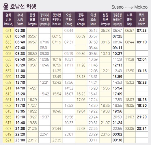 호남선하행시간표