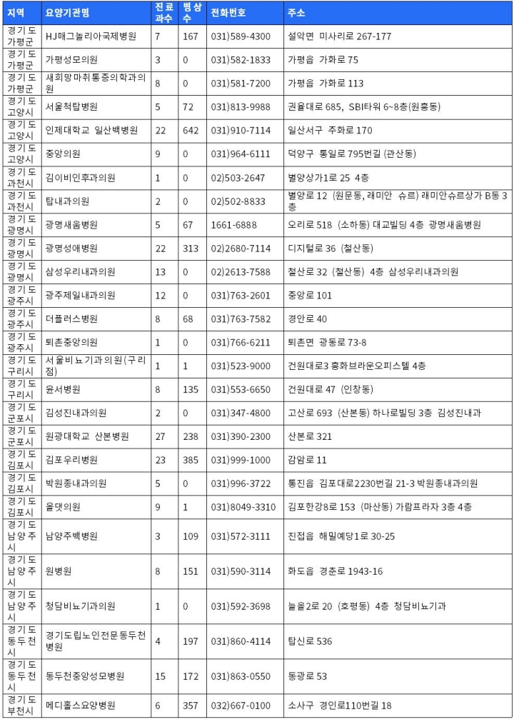 경기도 보훈병원리스트 1