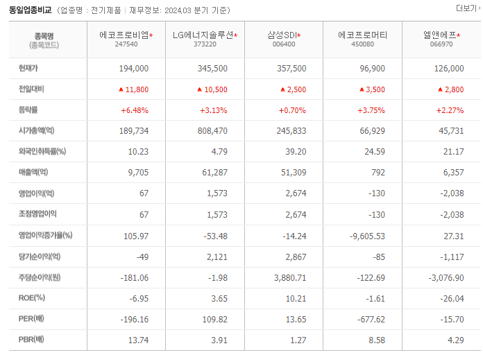 동종업계비교