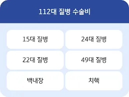 의료비 환급금 조회
