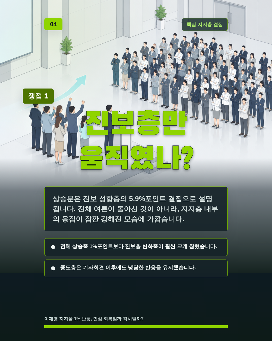진보층만 움직였나?