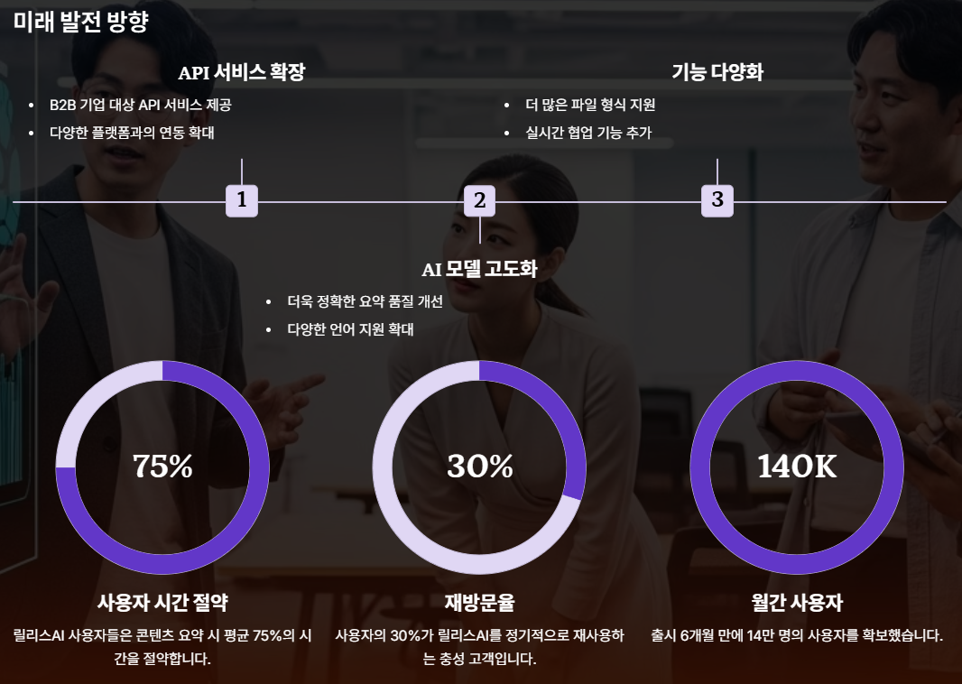 릴리스AI 성공 스토리와 미래 전망 섹션 정리 이미지