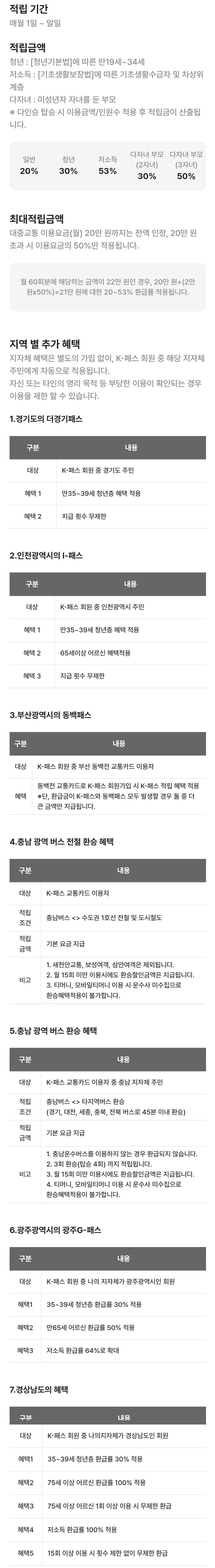 케이패스(K-패스) 적립기간, 적립금액, 지역별 추가 혜택 등 이용안내