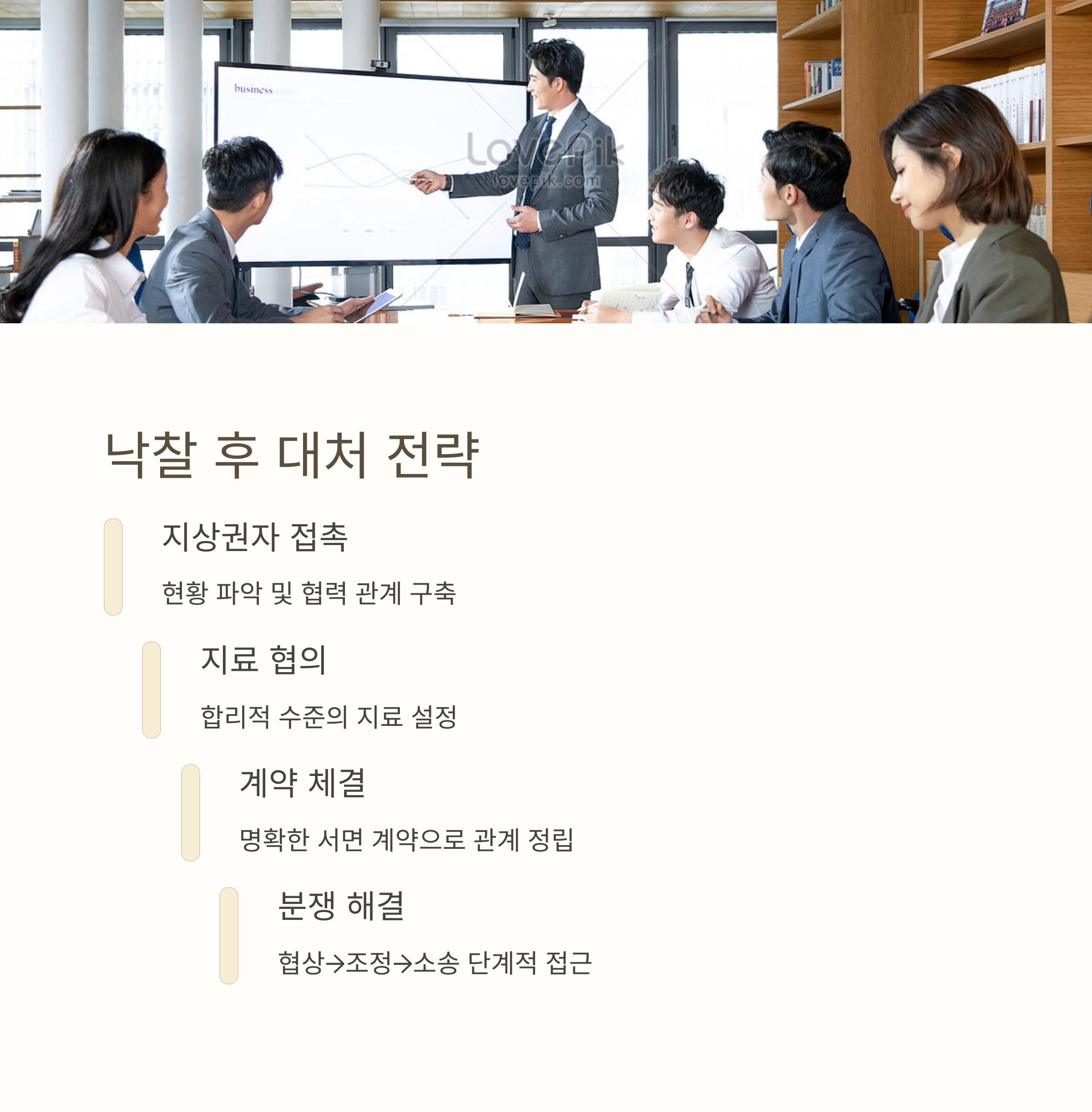 지상권