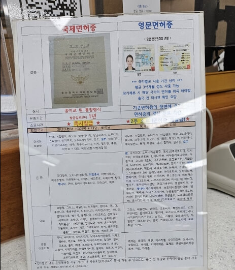 운전면허 갱신 신청 및 찾는 방법 총정리