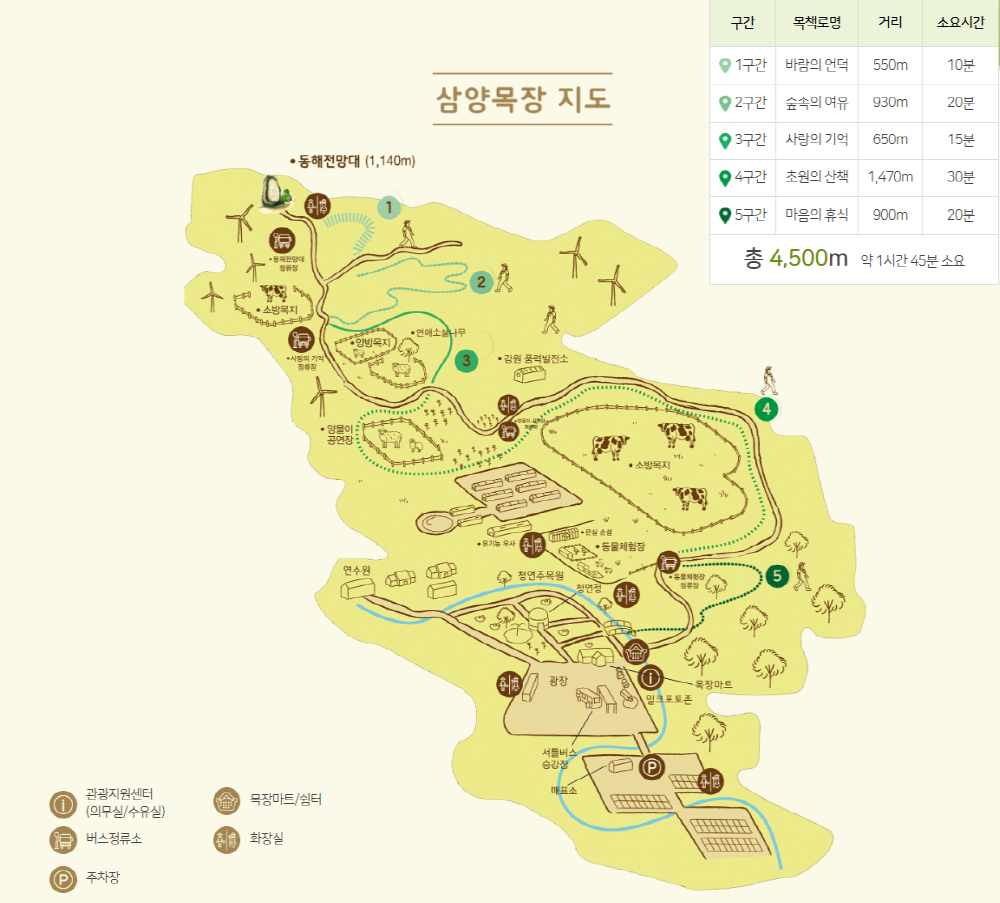 삼양목장