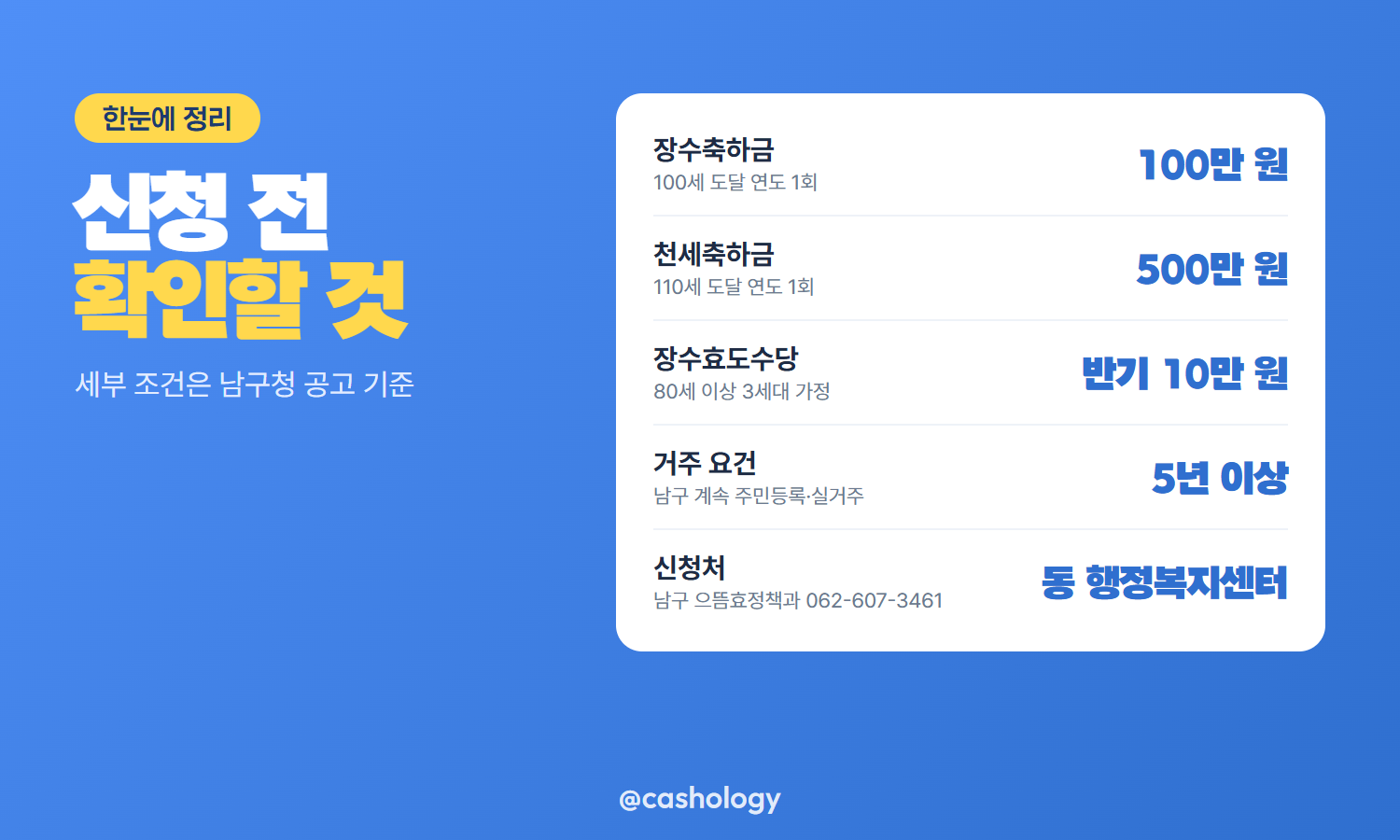광주 남구 장수축하금 대상 금액 거주 요건 표