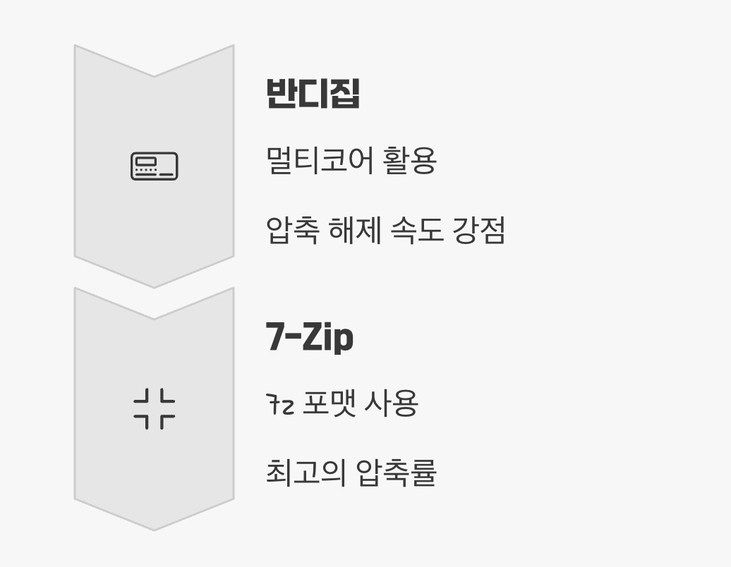 속도 대결: 누가 더 빠를까?