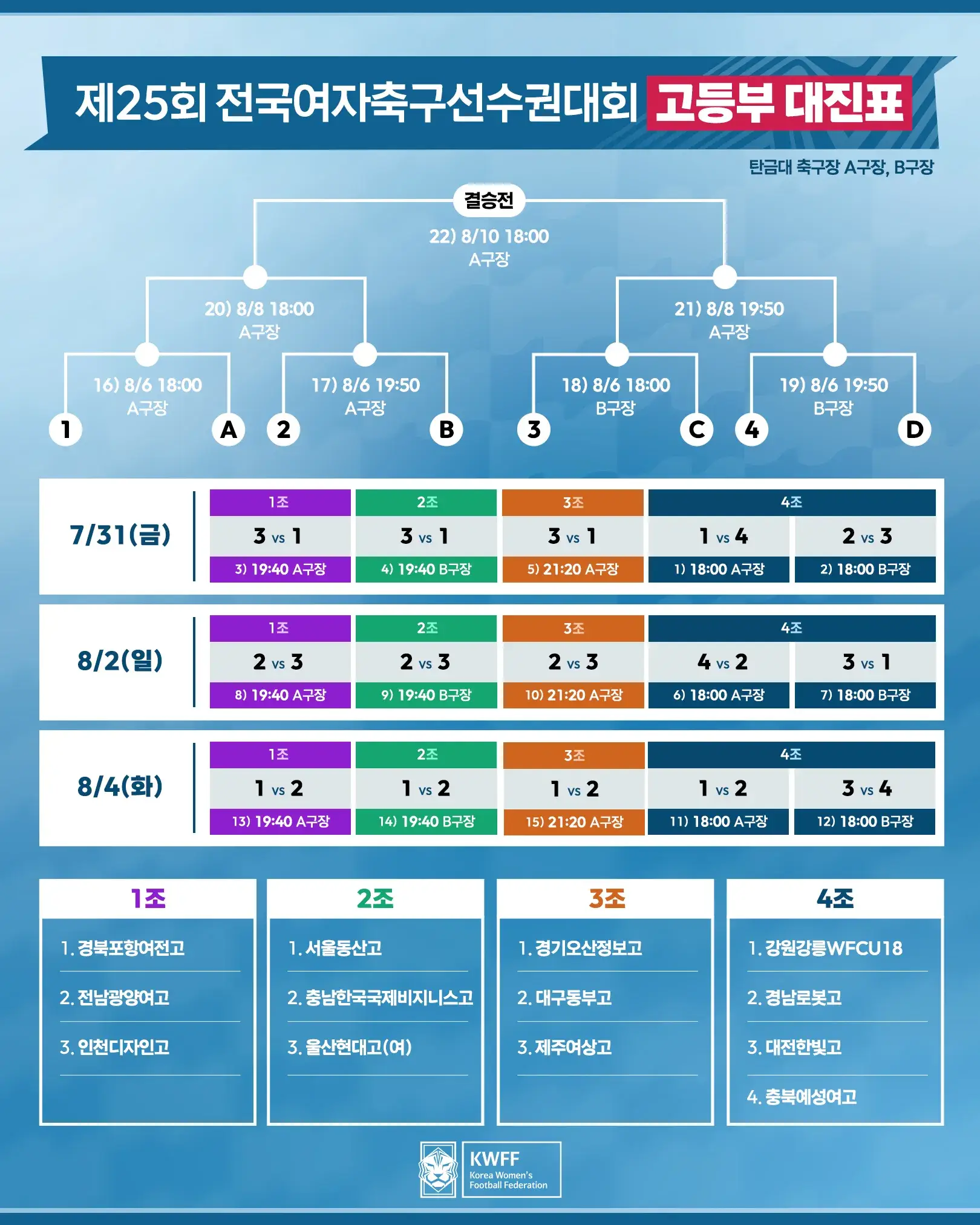 제25회 전국여자축구선수권대회 대진표(조 편성 및 경기 일정, 7월 30일 ~ 8월 13일)