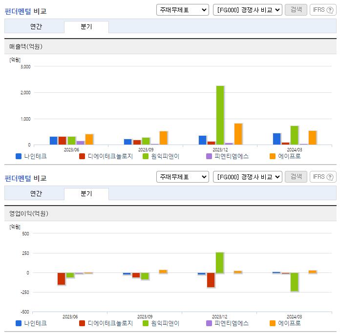 나인테크_업종분석