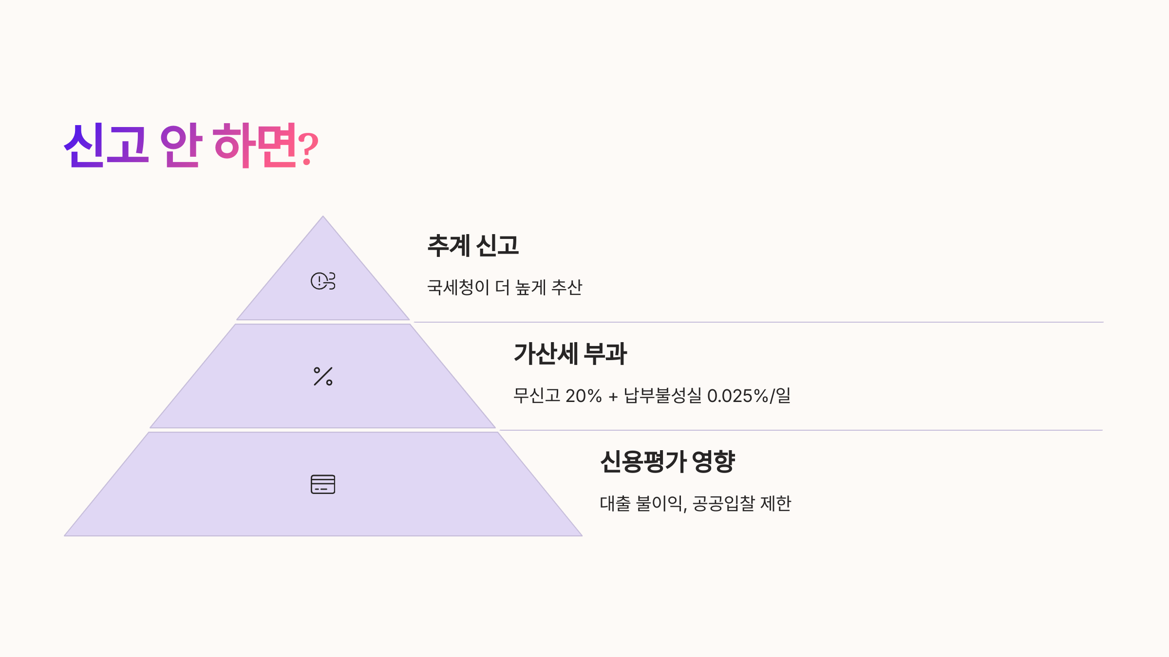 신고 안 하면 어떻게 될까?