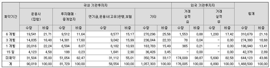 성일하이텍 상장일