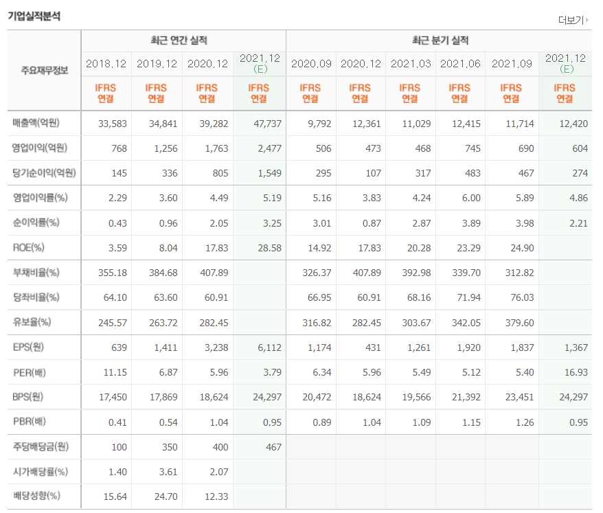 음압병실 관련주식 총정리