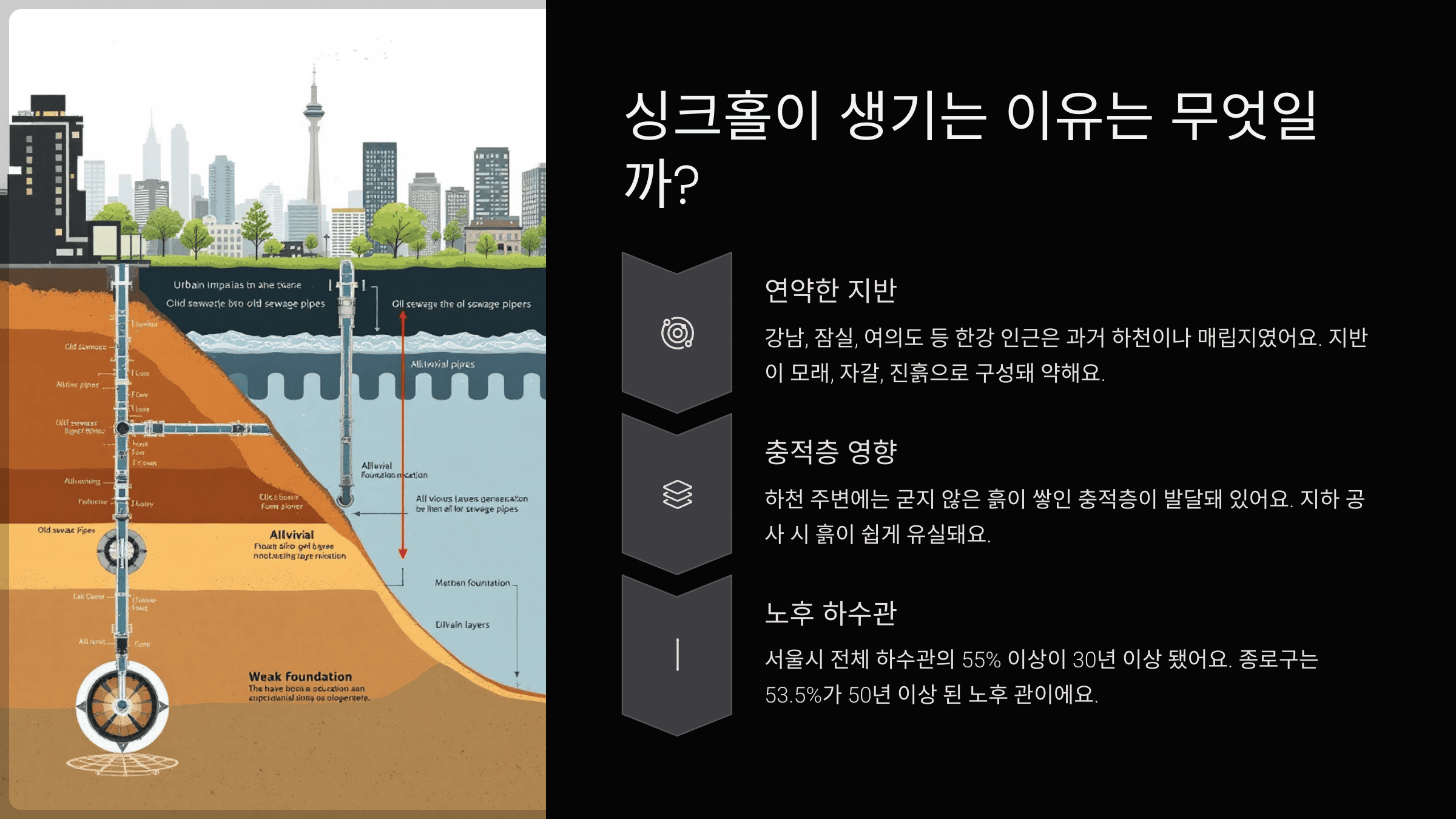 싱크홀이 생기는 이유는 무엇일까?