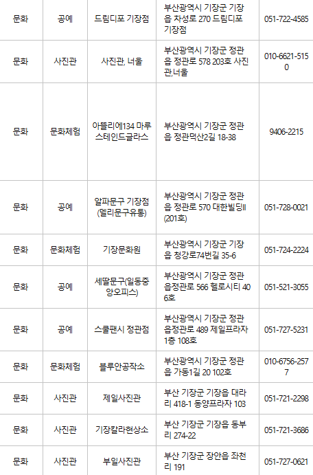 부산 기장 문화누리카드 사용처