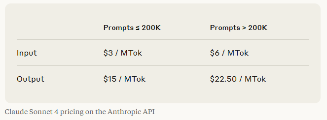 Anthropic api