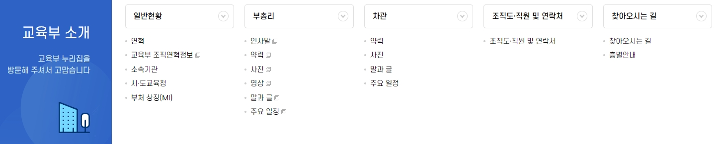 웹사이트 전체 메뉴 구조를 보여주는 사이트맵 화면