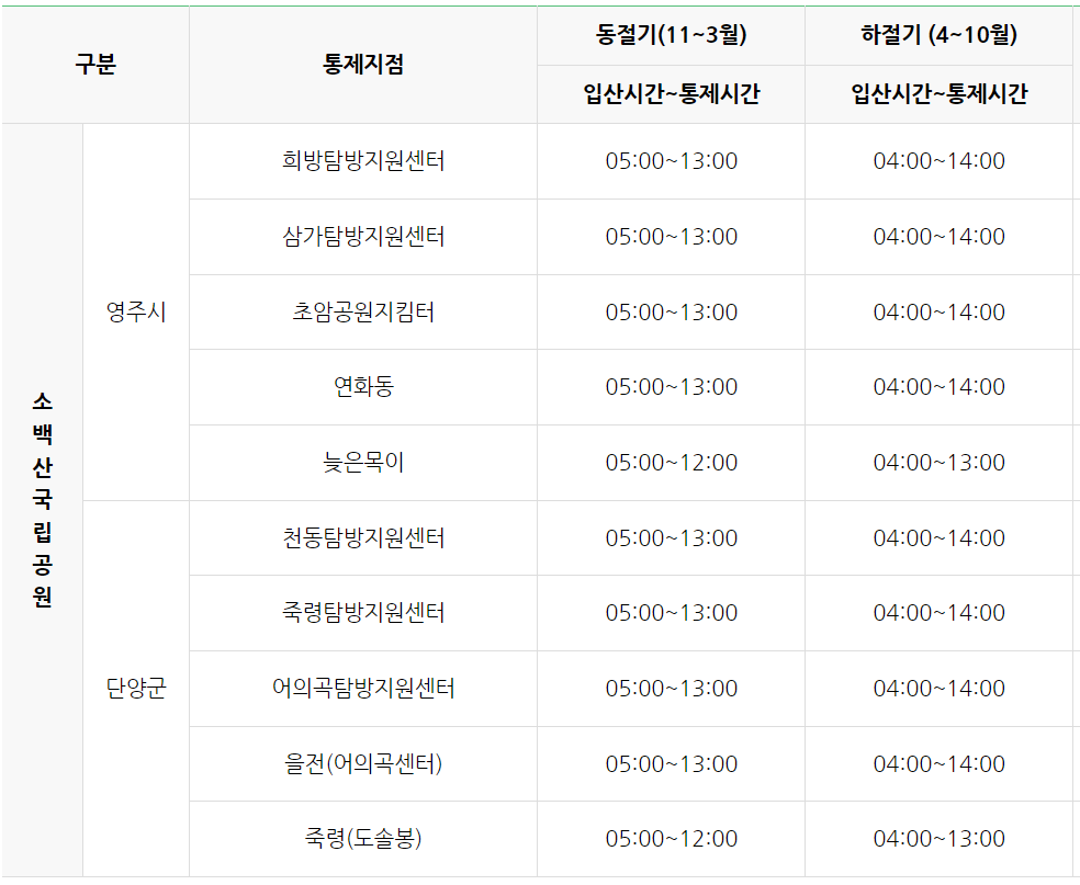 소백산 등산코스