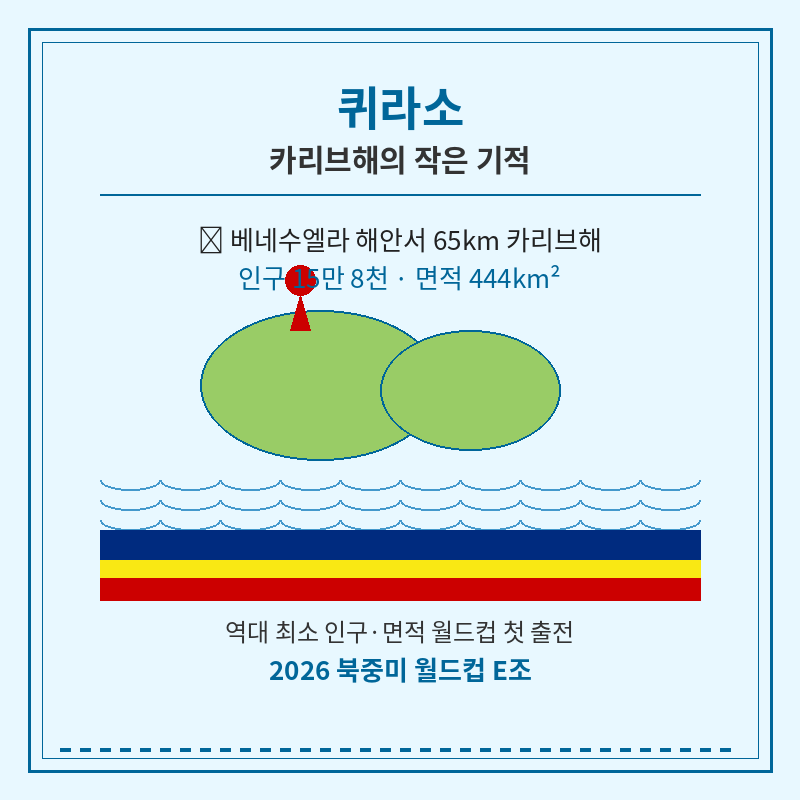 2026 월드컵 퀴라소 위치·정보 관련 포스터 이미지