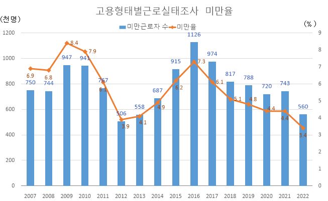 최저임금위원회3