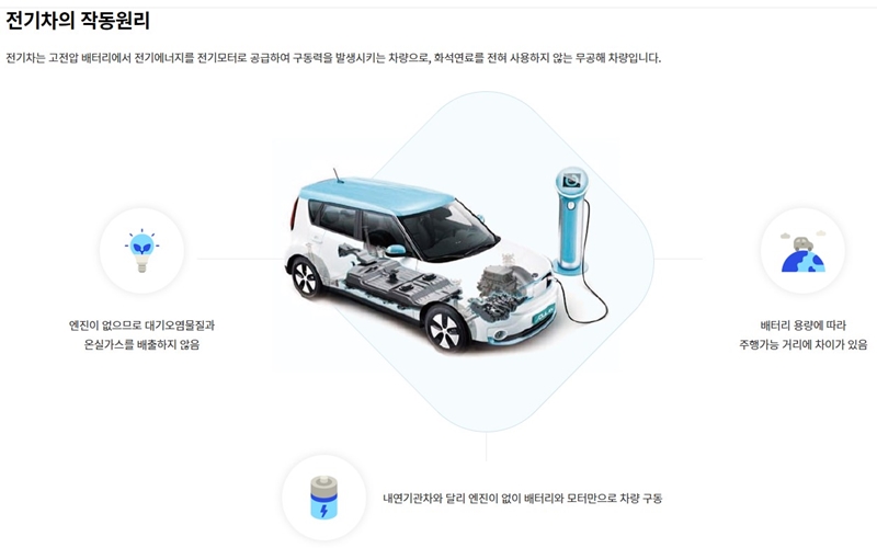 xEV_작동_원리