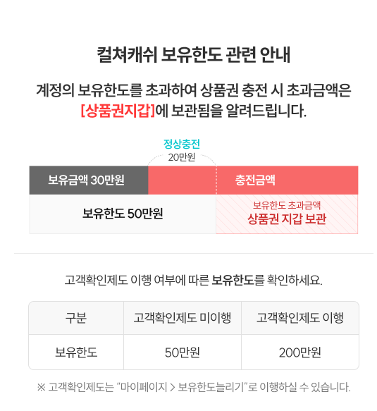 컬쳐랜스보유한도-충전금액-확인표