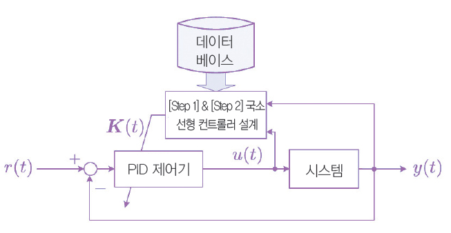 제어-시스템-설계