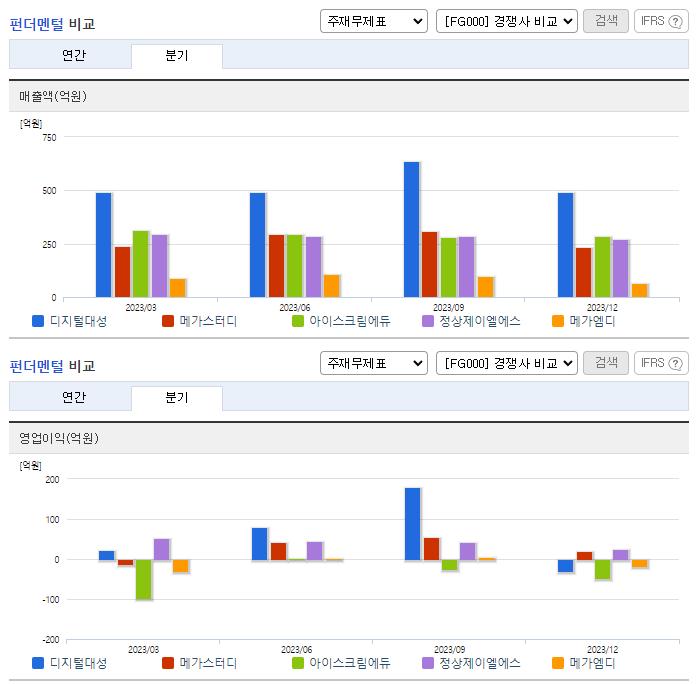 디지털대성_업종분석