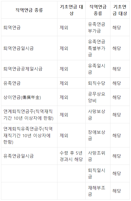 군인 연금