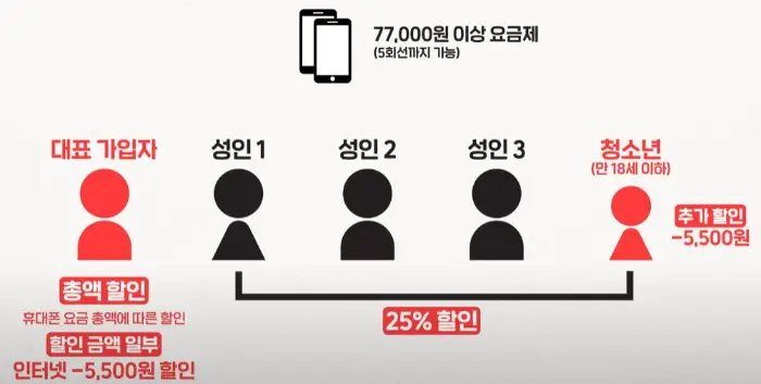 프리미엄 가족 결합