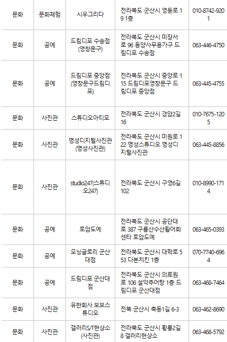 군산 문화누리카드 사용처