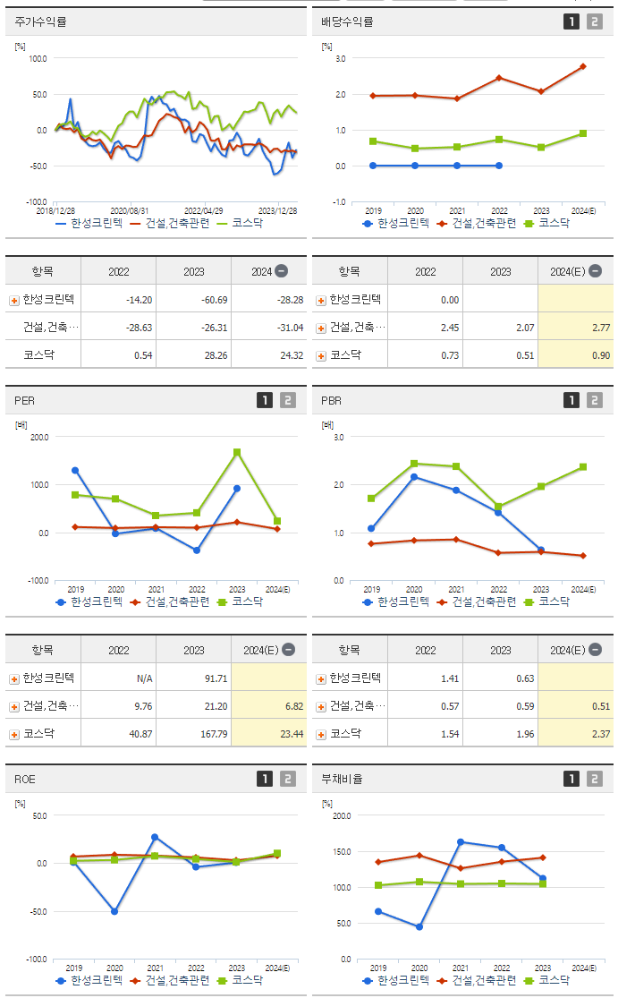 한성크린텍_섹터분석