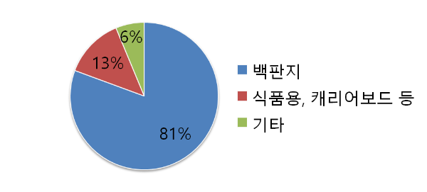 세하 주요 사업 구성