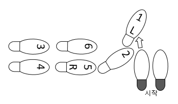 블루스 우회전 걸음 순서도