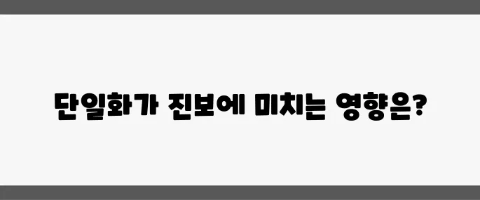 이재명과 진보 5당 단일화의 효과, 진보 표 결집 가능성은 어떻게 될까?
