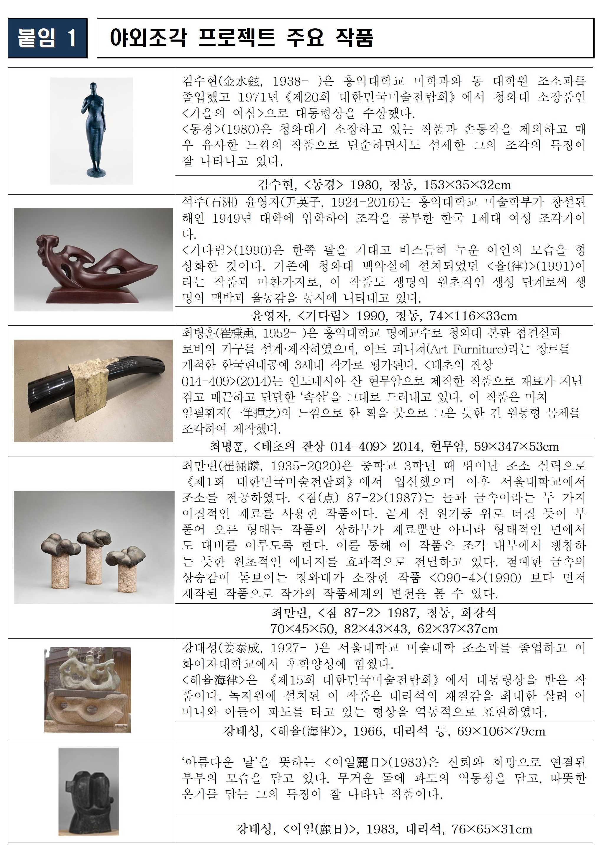 야외조각 프로젝트 주요 작품 현황