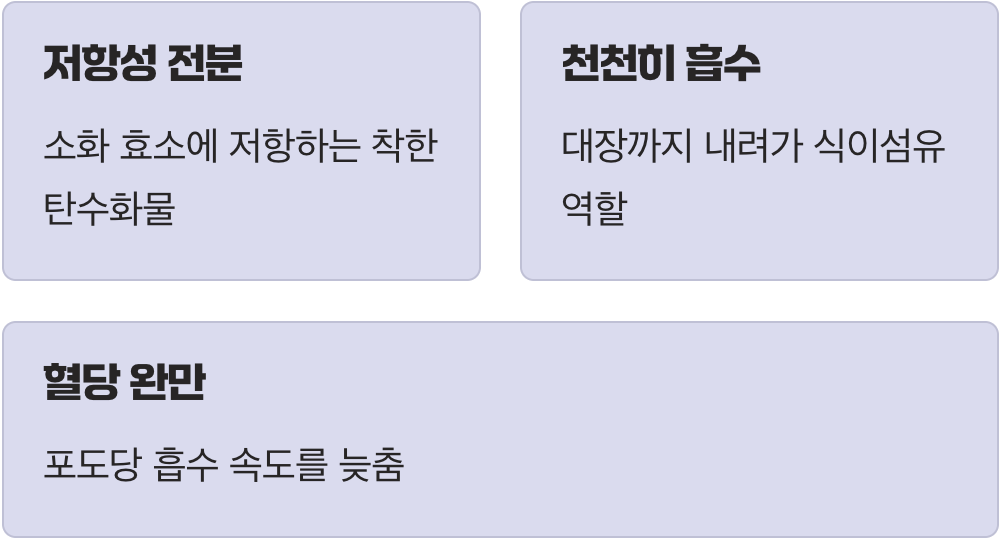 당뇨쌀의 정체, 무엇이 다를까?