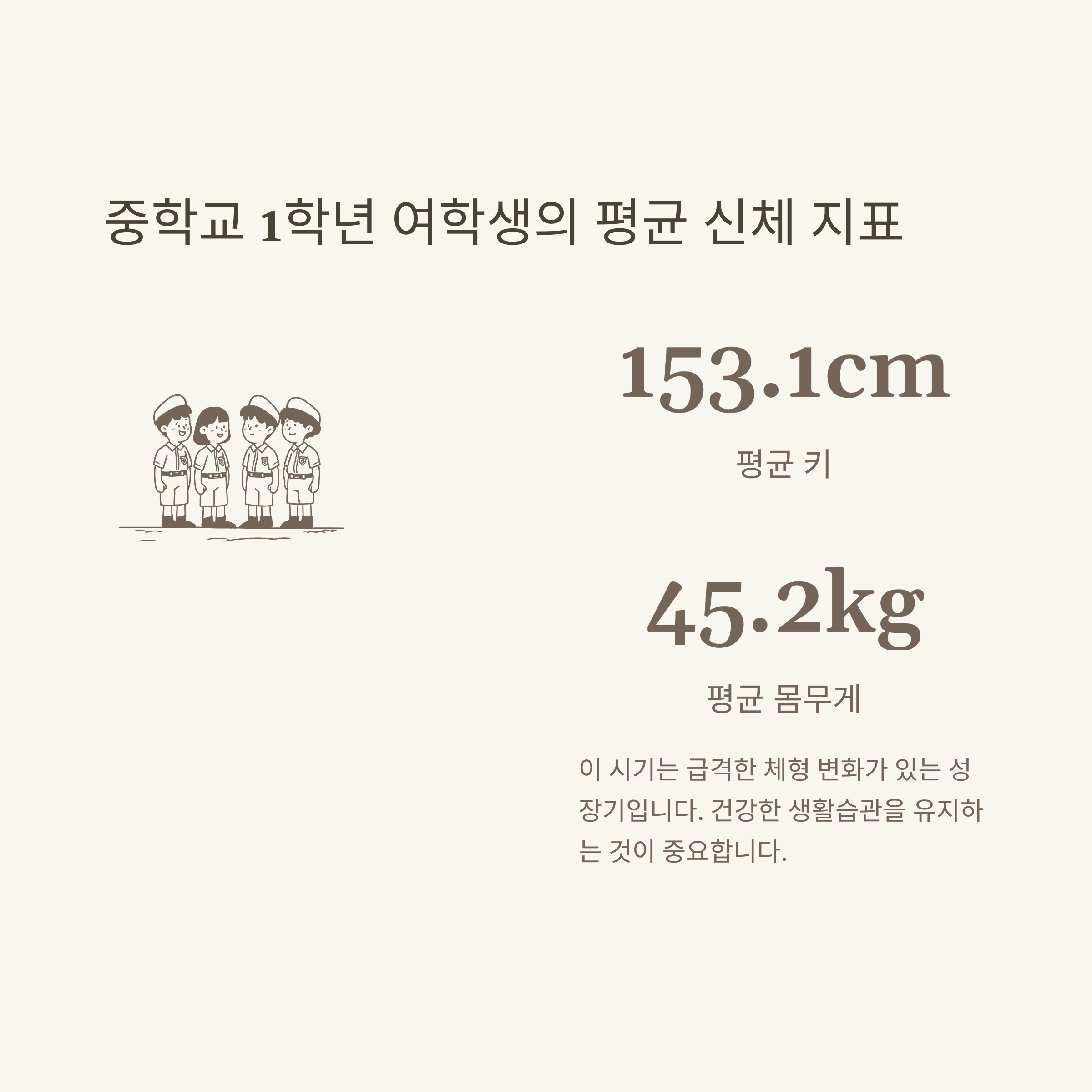 여자 평균 몸무게 키&middot;나이별 기준표｜중1&middot;초등&middot;160cm&middot;163cm 통계까지 완전정리5