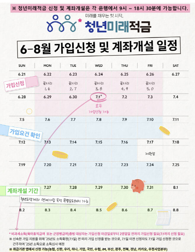 청년미래적금 심사 결과