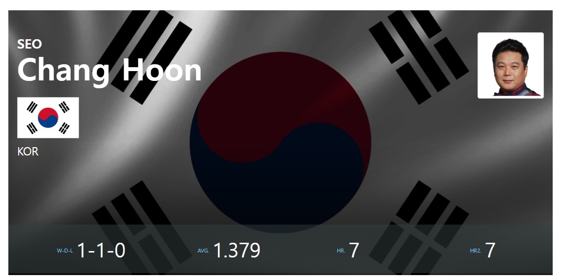 차명종 최종예선 경기결과